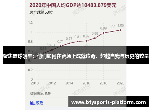 聚焦篮球明星：他们如何在赛场上成就传奇，超越自我与历史的较量